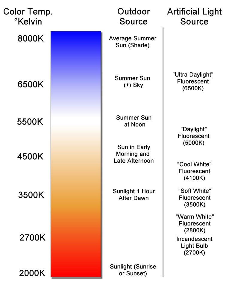 sunlight temperature